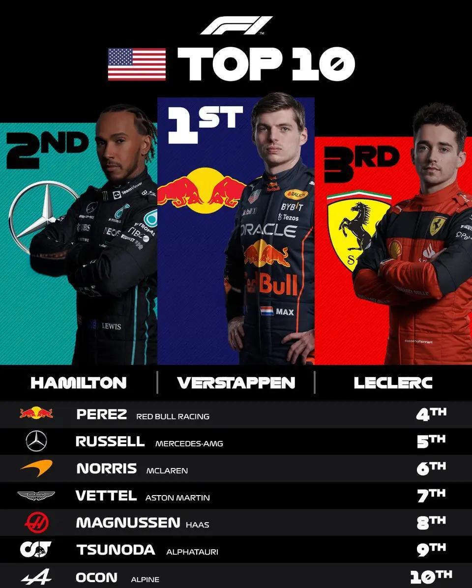 哈斯车队横扫梅赛德斯，阿隆索刷新纪录